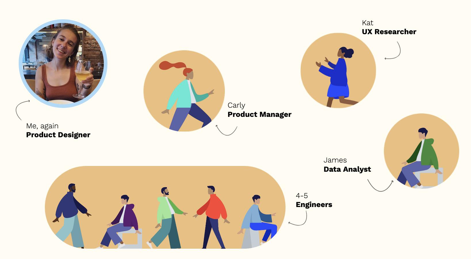 The team: me, a PM, a data analyst, a UX researcher, and a team of engineers
